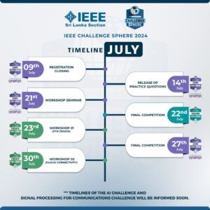 Read more about the article IEEE Sri Lanka – Challenge Sphere 2024