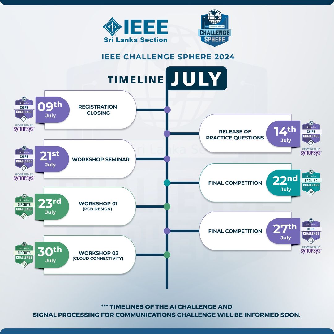 Read more about the article IEEE Sri Lanka – Challenge Sphere 2024